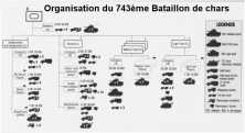 Organisation d'un bataillon de chars Organisation d'un bataillon d'infanterie (détails) Les plages Charlie-Dog Green, vers 7h30 (détails) Les WN71 et 72, vers 7h30 le 6 j