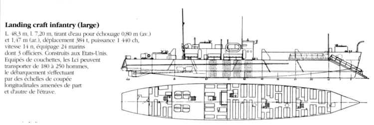 Plan d’un Landing Craft Infantry, reproduit dans le dossier du LCI 84.