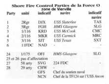 Liste des NSFCP à Vierville, avec leur unité d'affectation et leur navire d'appui de feu associé. (détails) Un équipe de liaison avec la USNavy - NSFCP