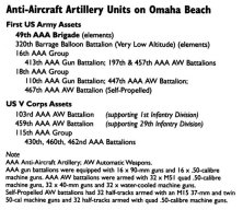 Organisation des forces de DCA à Omaha Beach