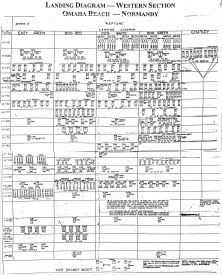 Landungsdiagramm am 6. Juni auf der westlichen Hälfte von Omaha Beach (Prognosen) von Charlie (Vierville) nach Easy Green (Saint-Laurent) einschließlich 115.