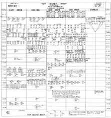 Landungsdiagramm am 6. Juni auf der westlichen Hälfte von Omaha Beach (Prognosen) von Charlie (Vierville) nach Easy Green (Saint-Laurent) einschließlich 115.