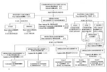 Operation Command Organization Mulberry and Gooseberry