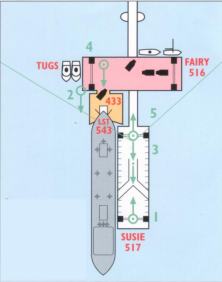 LST docking system on Lobnitz